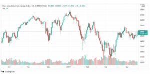 تحليل داو جونز 20/4