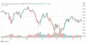 تحليل داو جونز 21/4