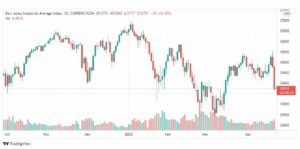 تحليل داو جونز 25/4