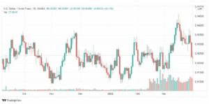 تحليل الدولار فرنك 1/4