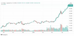 تحليل دولار ين 20/4
