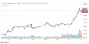 تحليل الدولار ين 5/4