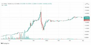 تحليل دولار تركي 5/4