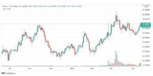 تحليل الفضة 13/4