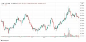 تحليل الفضة 5/4