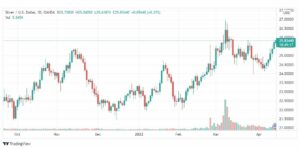 تحليل الفضة 14/4