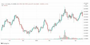 تحليل الفضة 22/4