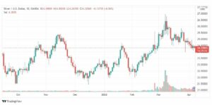 تحليل الفضة 7/4