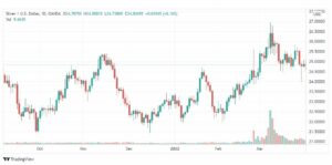 تحليل الفضة 1/4