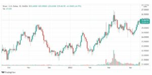 تحليل الفضة 18/4