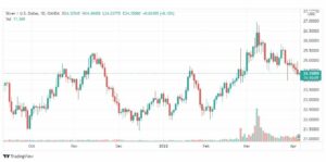 تحليل الفضة 6/4