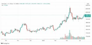 تحليل الذهب 13/4