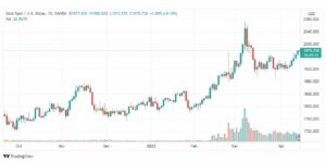 تحليل الذهب 14/4