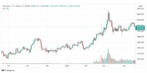 تحليل الذهب 20/4