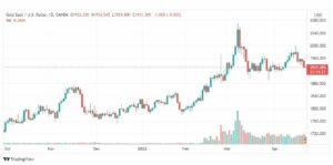 تحليل الذهب 25/4