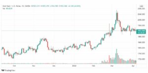 تحليل الذهب 6/4