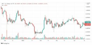 تحليل الريبل 19/4