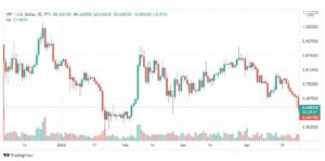 تحليل الريبل 28/4