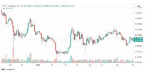 تحليل الريبل 20/4