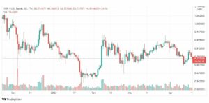 تحليل الايثريوم دولار 18/4