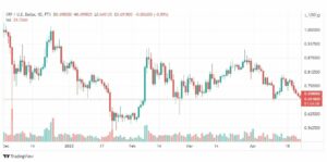 تحليل الريبل 26/4