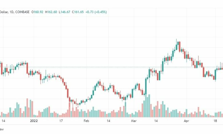 تحليل عملة زي كاش 26/4