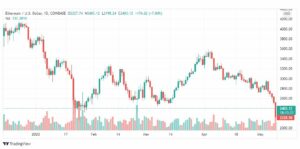 تحليل الإيثريوم دولار 10/5/2022
