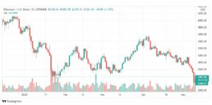 تحليل الإيثريوم دولار 11/5/2022
