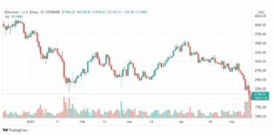 تحليل الإيثريوم دولار 13/5/2022