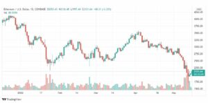تحليل الإيثريوم دولار 16/5/2022