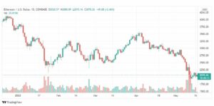 تحليل الإيثريوم دولار 17/5/2022
