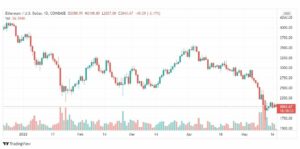 تحليل الإيثريوم دولار 18/5/2022