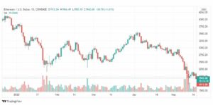 تحليل الإيثريوم دولار 19/5/2022