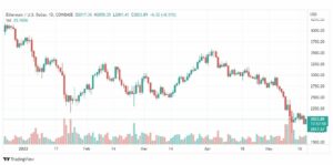 تحليل الإيثريوم دولار 20/5/2022