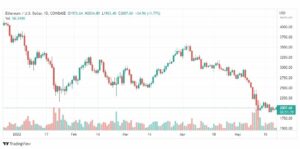 تحليل الإيثريوم دولار 23/5/2022