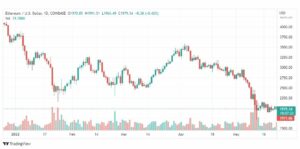 تحليل الإيثريوم دولار 24/5/2022