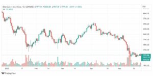 تحليل الإيثريوم دولار 25/5/2022