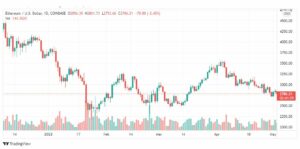 تحليل الإيثريوم 4/5/2022