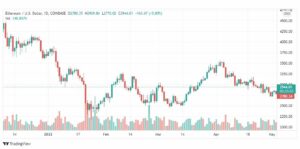 تحليل الإيثريوم دولار 5/5/2022