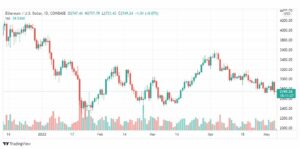 تحليل الإيثريوم دولار 6/5/2022