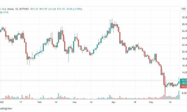 تحليل عملة نيو 25/5/2022