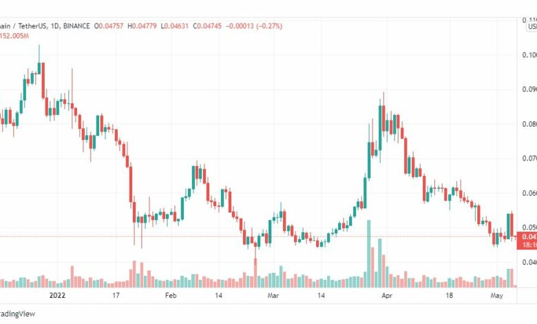تحليل عملة فيتشان 6/5/2022