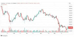 تحليل الإيثريوم دولار-ETH-USD-1-6-2022