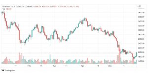 تحليل الإيثريوم دولار-ETH-USD-31-5-2022