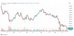 تحليل الايثريوم دولار-ETH-USD-30-5-2022