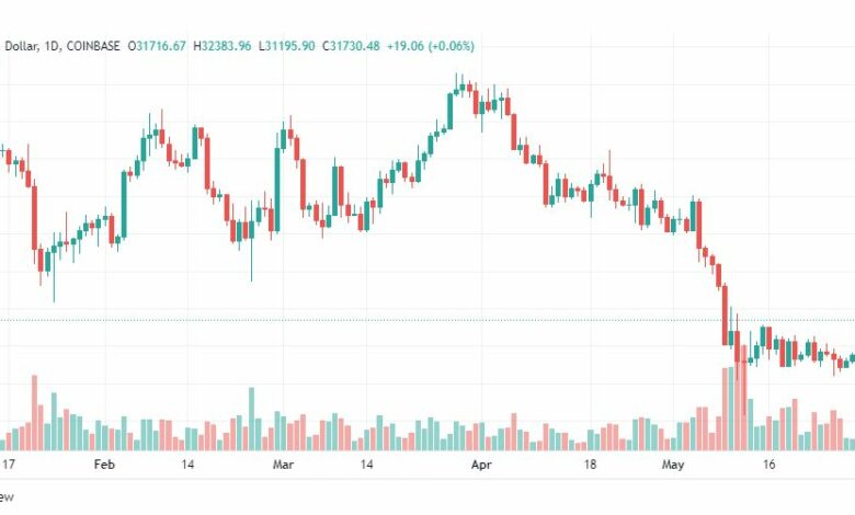 تحليل البتكوين دولار-BTC-USD-1-6-2022
