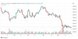 تحليل البتكوين دولار-BTC-USD-30-5-2022