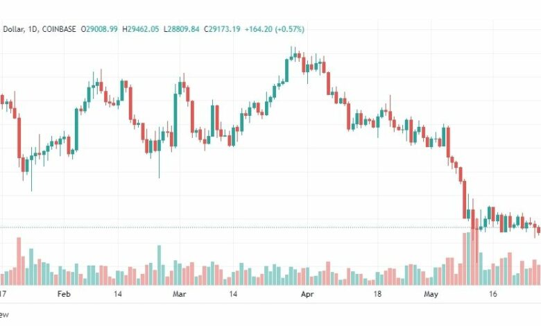 تحليل البتكوين دولار-BTC-USD-30-5-2022