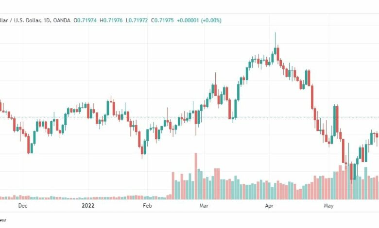 تحليل الدولار الأسترالي-AUD-USD-31-5-2022