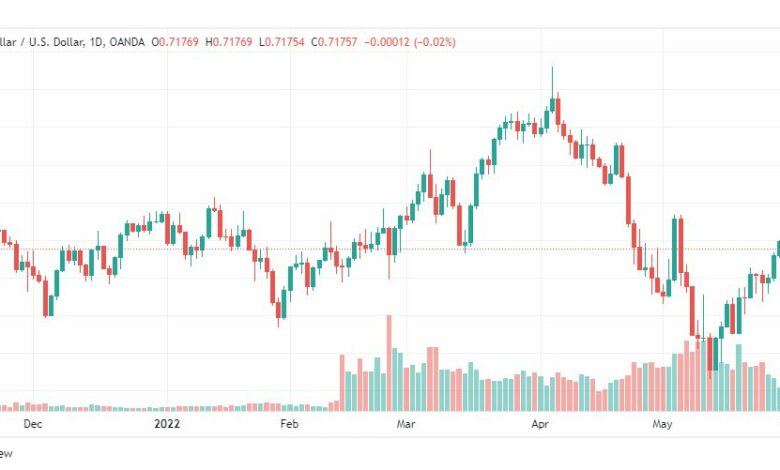 تحليل الدولار الأسترالي-USD-AUD-1-6-2022